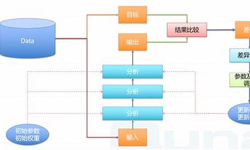 6686·体育(中国)官方网站 - 深度解析技术在软件性能优