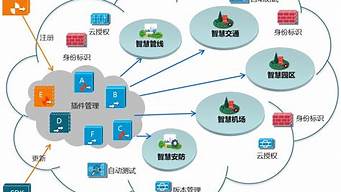 6686·体育(中国)官方网站 - 云计算时代下的网络软件创新与发展趋势(云计算